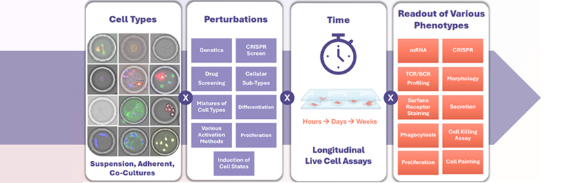 MGC_Cellanome_Graphic2_833x266