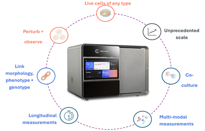 MGC_Cellanome_Graphic_416x266