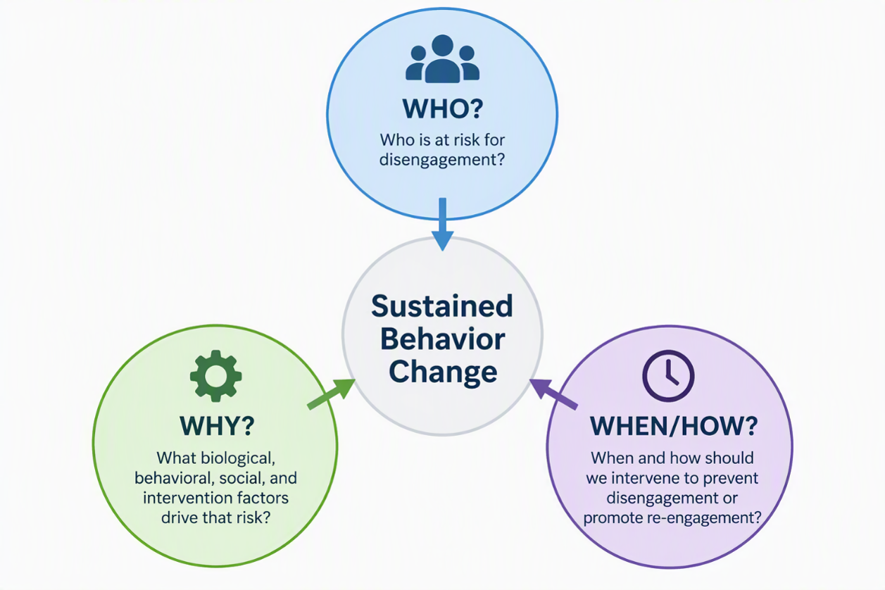 sustained-behavior-change